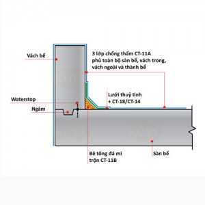 Chống thấm co giãn CT-14